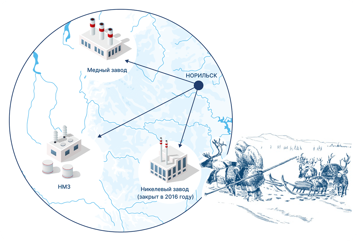 Дорожная карта Серной программы